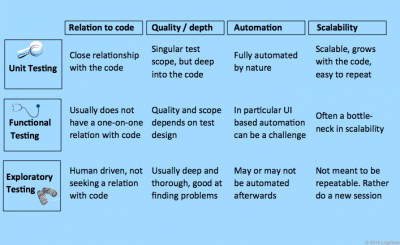 Scalability Matrix