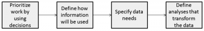 beatty diagram