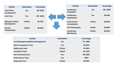 A DevOps-centric automation readiness assessment