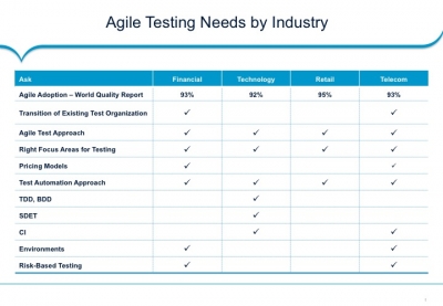 The Agile Design Iceberg