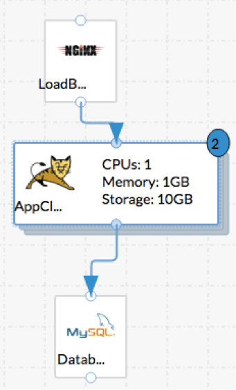 Blueprint for a three-tier Java web application