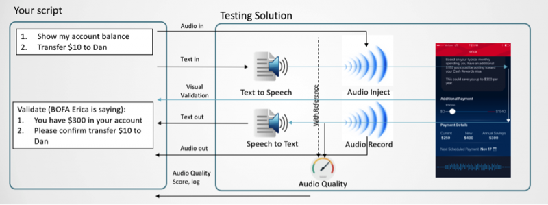 A sample audio test for Erica