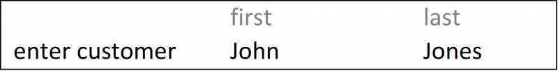 enter customer, first, last