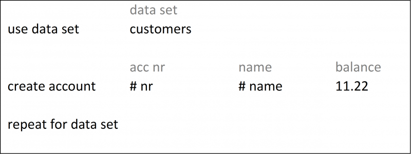 use data set, create account, repeat for data set