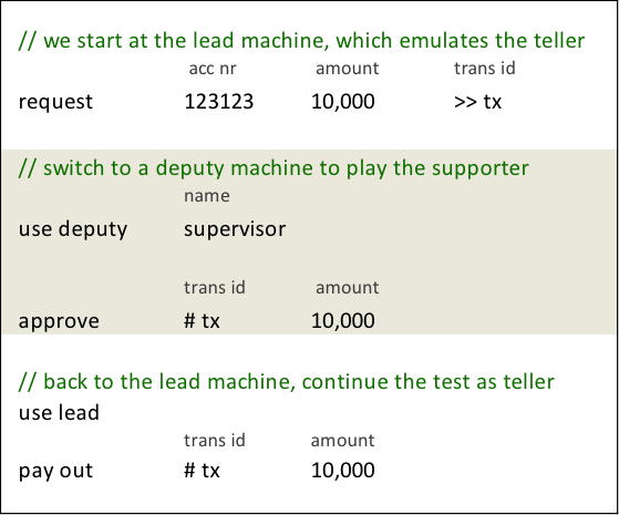 deputy machine example