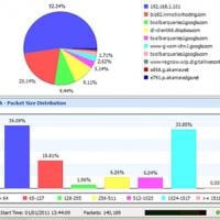 Software monitoring dashboard