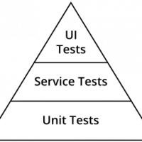 Test pyramid