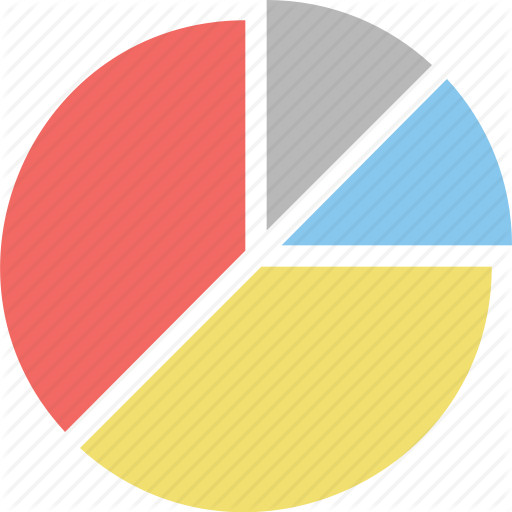 Pie graph