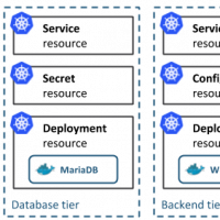 Kubernetes Helm Charts