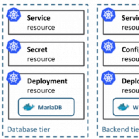 Helm charts for Kubernetes