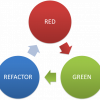 Red-green-refactor cycle